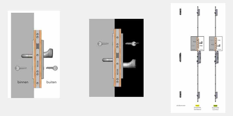 S² Easy2Safe H542  universele krukbediende meerpuntssluitingen zowel geschikt voor voordeuren en achterdeuren